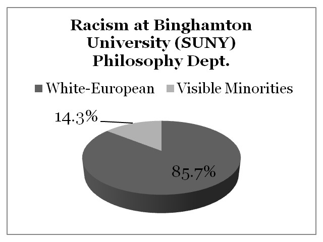 Racism Binghamton University (SUNY)