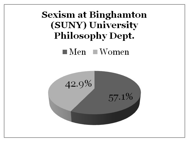  Binghamton University (SUNY)