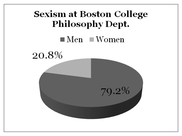 Sexism Boston College