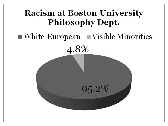 Racism Boston University