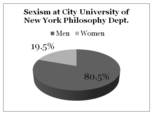 Sexism City University of New York