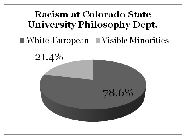 Racism Colorado State University