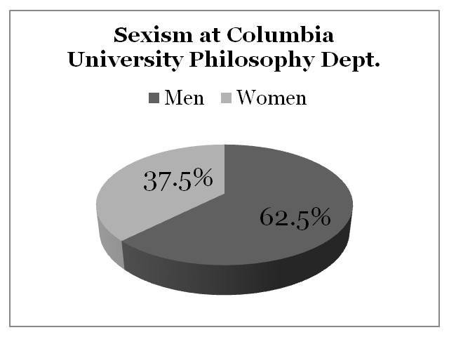 Sexism Columbia University