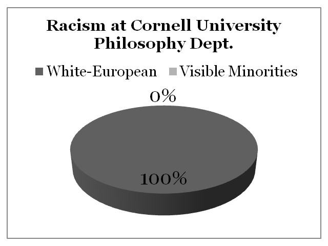 Racism Cornell University