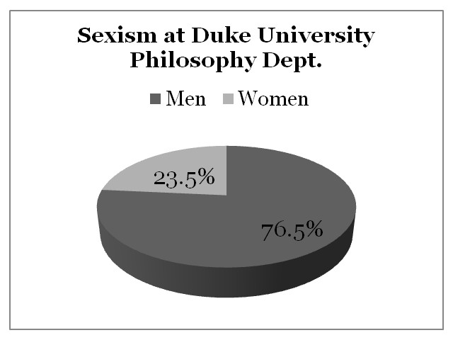 Sexism Duke University