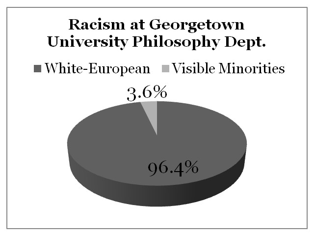 Racism Georgetown University