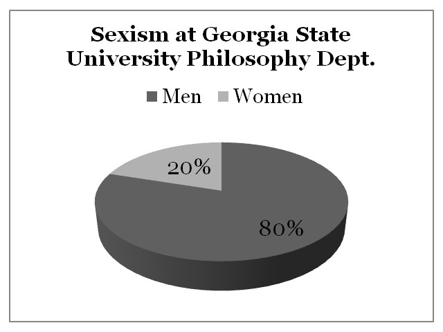 Sexism Georgia State University