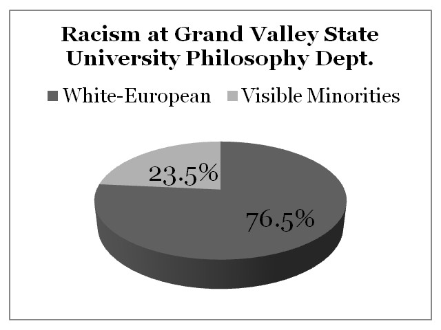 Racism Grand Valley State University