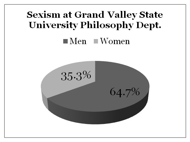 Sexism Grand Valley State University