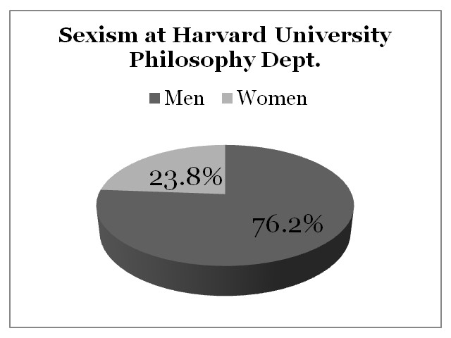 Racism And Sexism In Academic Philosophy Harvard University Shawn Alli
