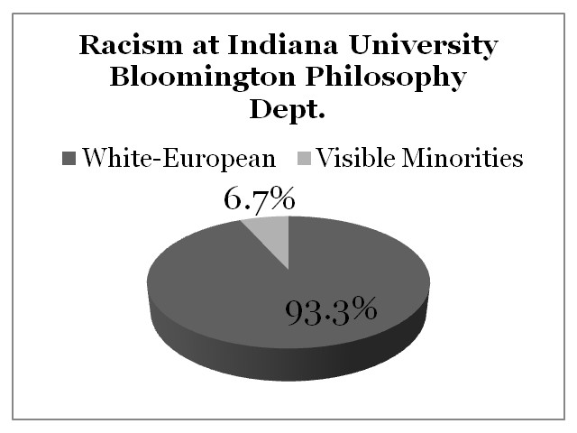 Racism Indiana University Bloomington