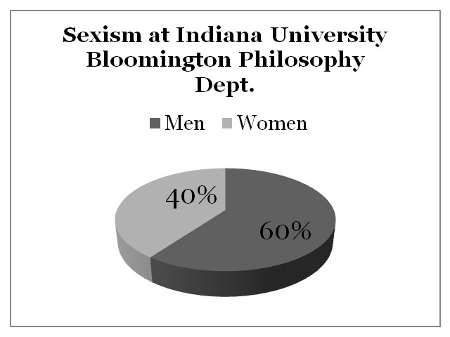  Indiana University Bloomington