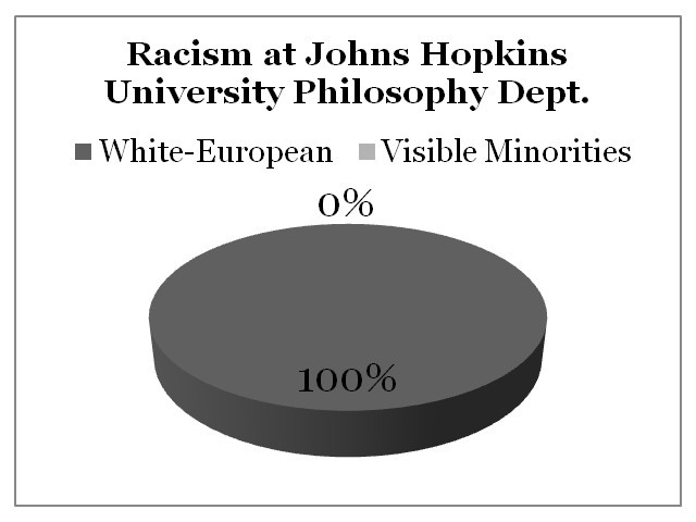 Racism Johns Hopkins University