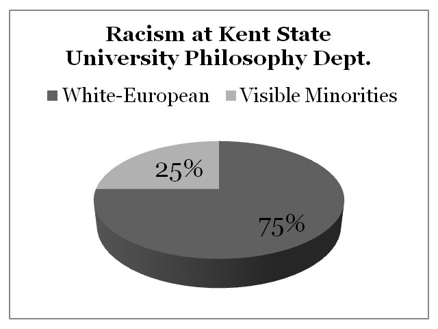 Racism Kent State University