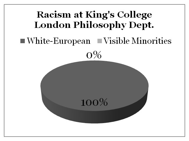 Racism King's College London