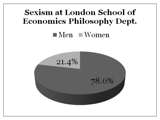 Sexism London School of Economics
