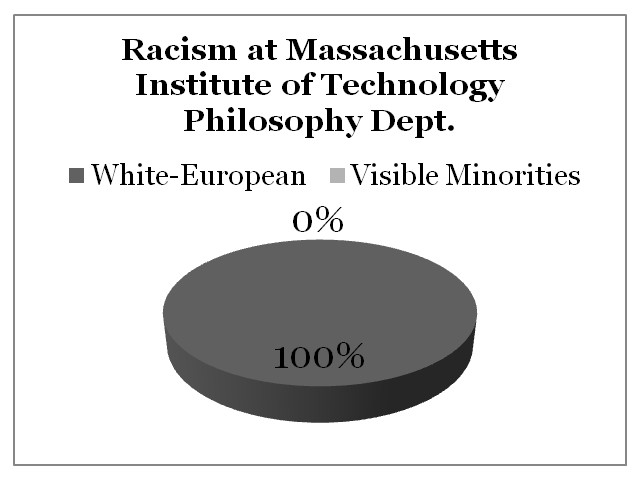 Racism Massachusetts Institute of Technology