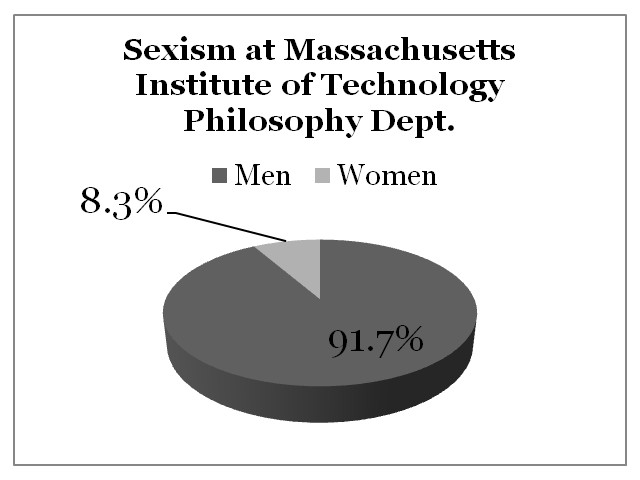 Sexism Massachusetts Institute of Technology