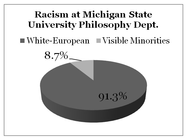 Racism Michigan State University