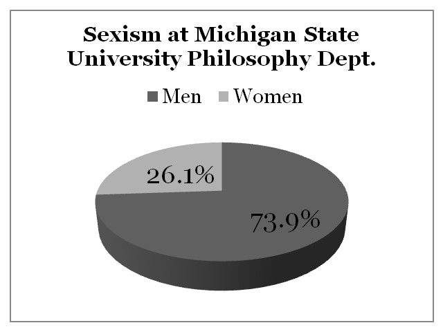 Sexism Michigan State University