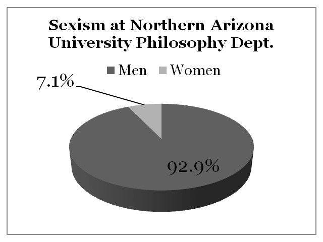 Sexism Northern Arizona University