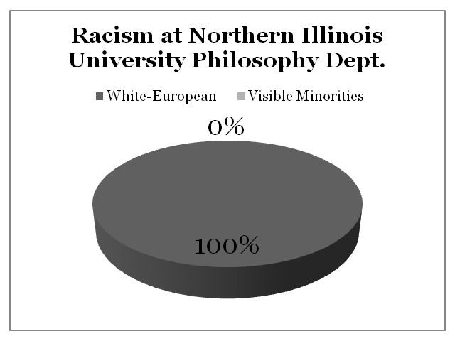 Racism Northern Illinois University