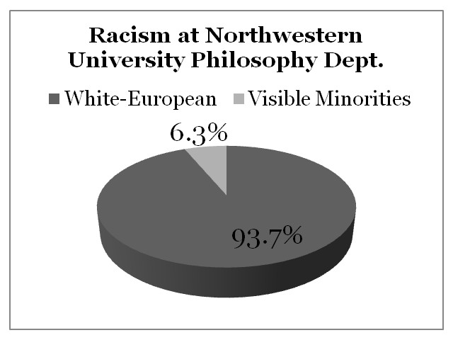 Racism Northwestern University