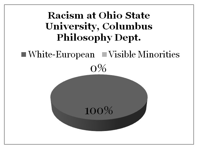 Racism Ohio State University, Columbus