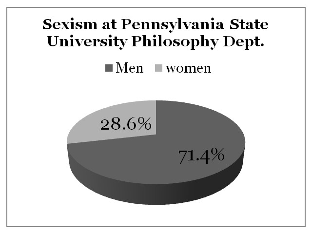 Sexism Pennsylvania State University