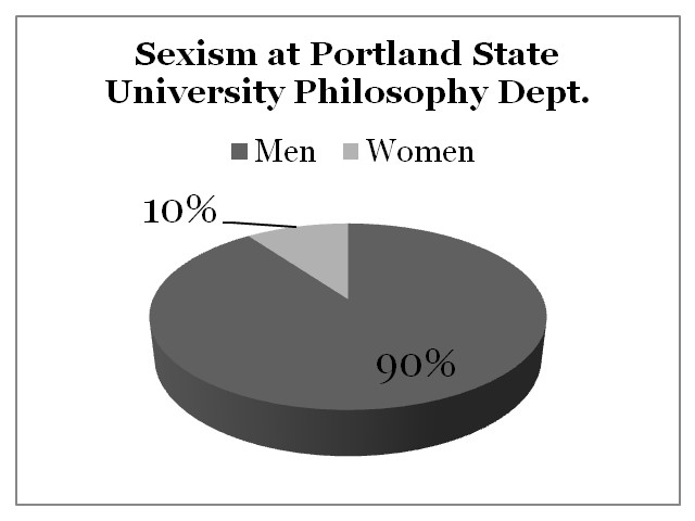 Sexism Portland State University