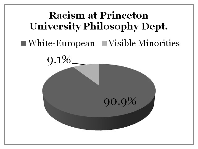 Racism Princeton University