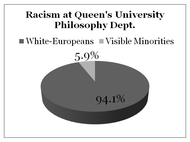 Racism Queen's University