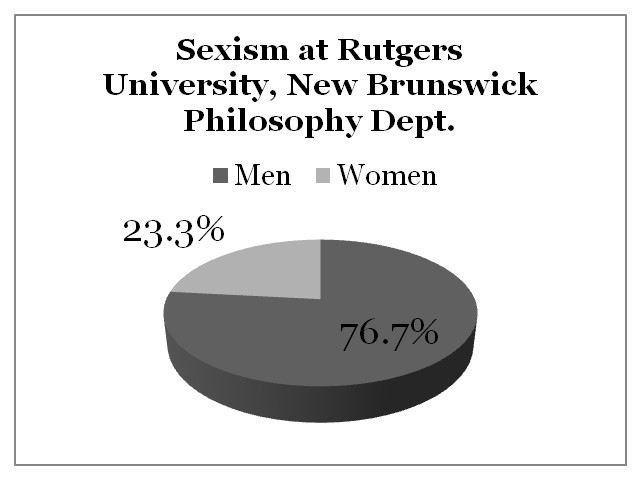 Sexism Rutgers University, New Brunswick