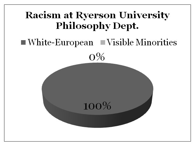 Racism Ryerson University