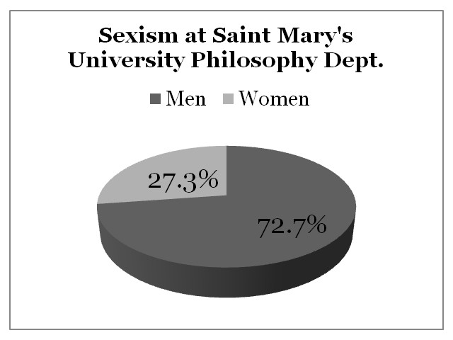 Sexism Saint Mary's University