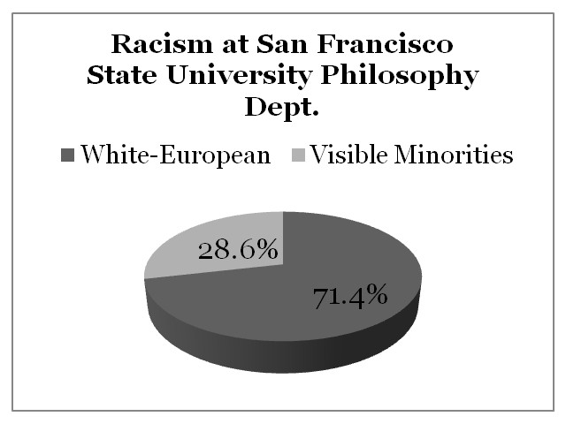 Racism San Francisco State University