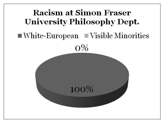 Racism Simon Fraser University