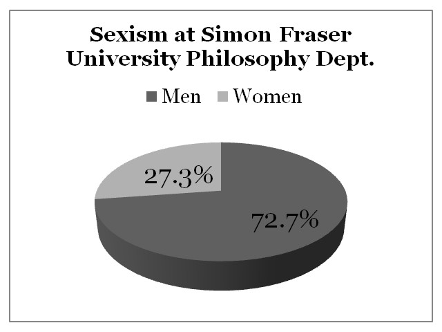 Sexism Simon Fraser University