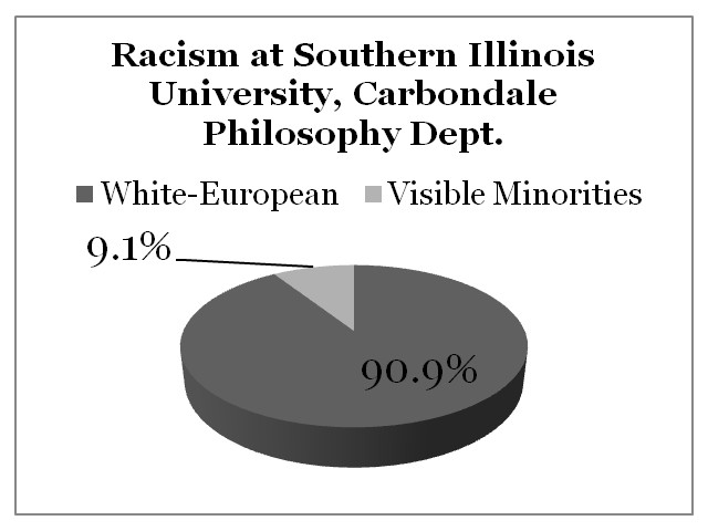 Racism Southern Illinois University, Carbondale