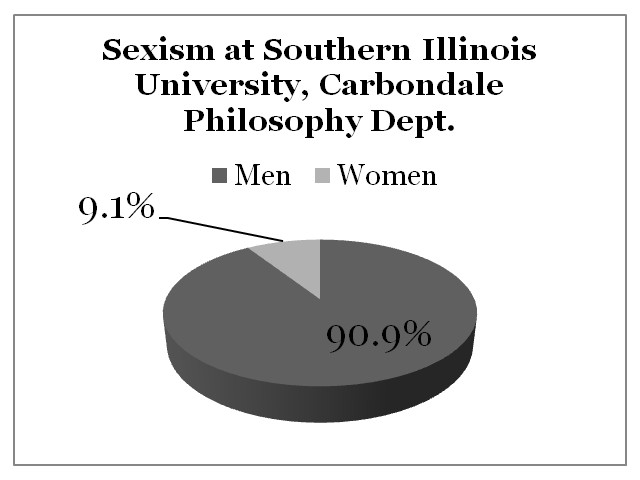 Sexism Southern Illinois University, Carbondale