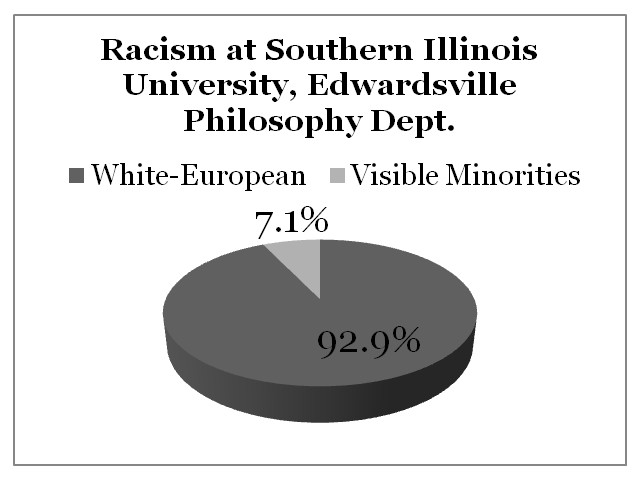 Racism Southern Illinois University, Edwardsville
