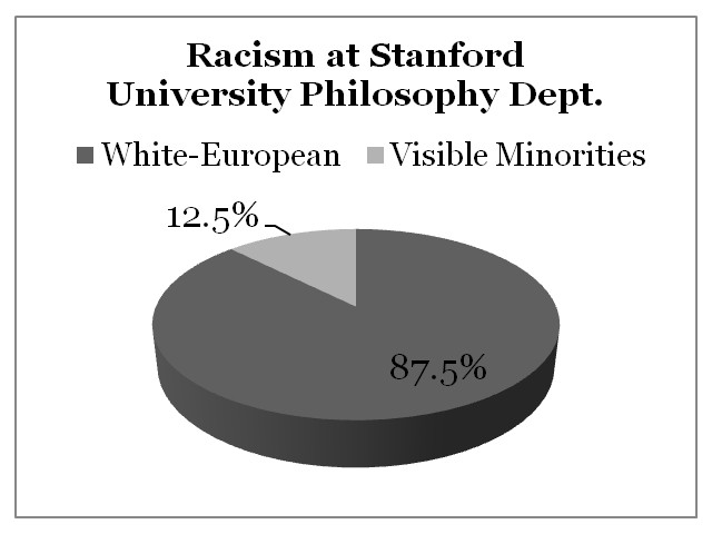 Racism Stanford University