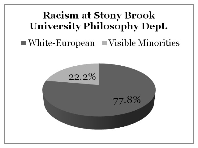 Racism Stony Brook University
