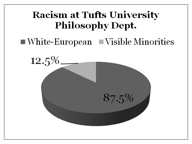 Racism Tufts University