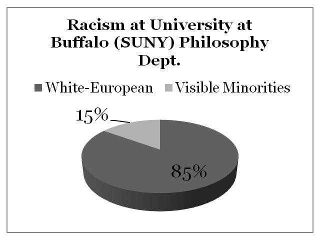 Racism University at Buffalo (SUNY)