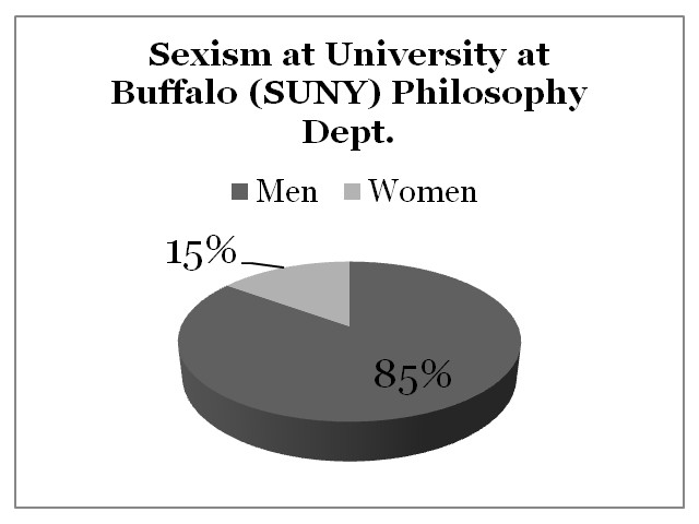 Sexism University at Buffalo (SUNY)