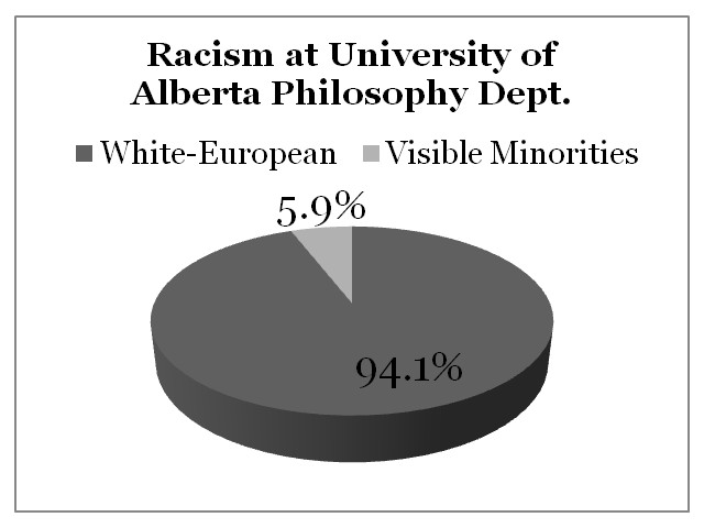 Racism University of Alberta