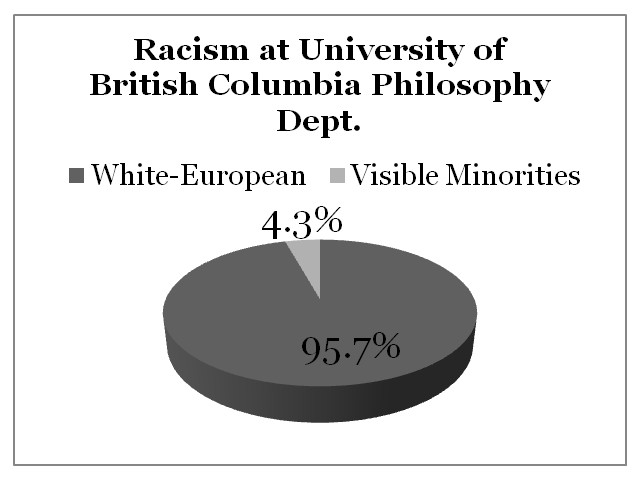 Racism University of British Columbia