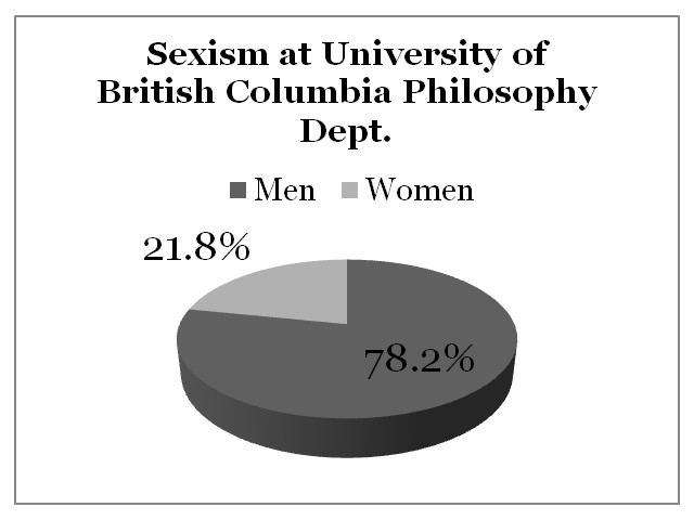 Sexism University of British Columbia
