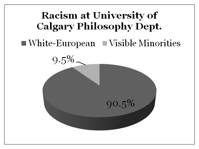 Racism University of Calgary